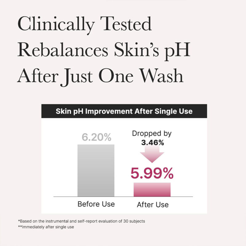شوینده رزهیپ متعادل کننده ph پوست برنجی آرنسیا Rosehip mild pH balancing rice cake cleanser 150g (Arencia) - تصویر 7
