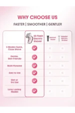 ماشین اصلاح 5 تیغه شیگلم Smooth Moves 5D Flash - تصویر 6