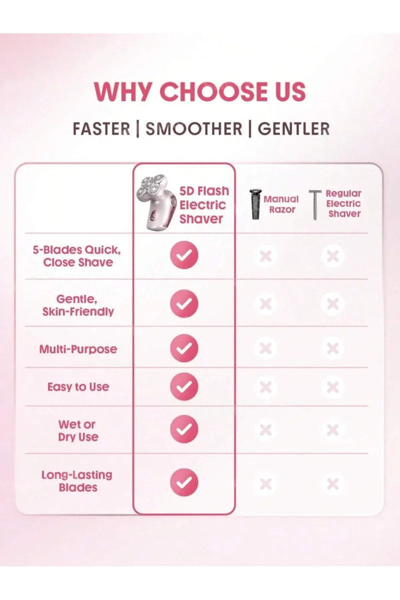 ماشین اصلاح 5 تیغه شیگلم Smooth Moves 5D Flash - تصویر 6